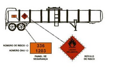 Rótulo de risco e painel de segurança na Sinalizacao no transporte de produtos perigosos